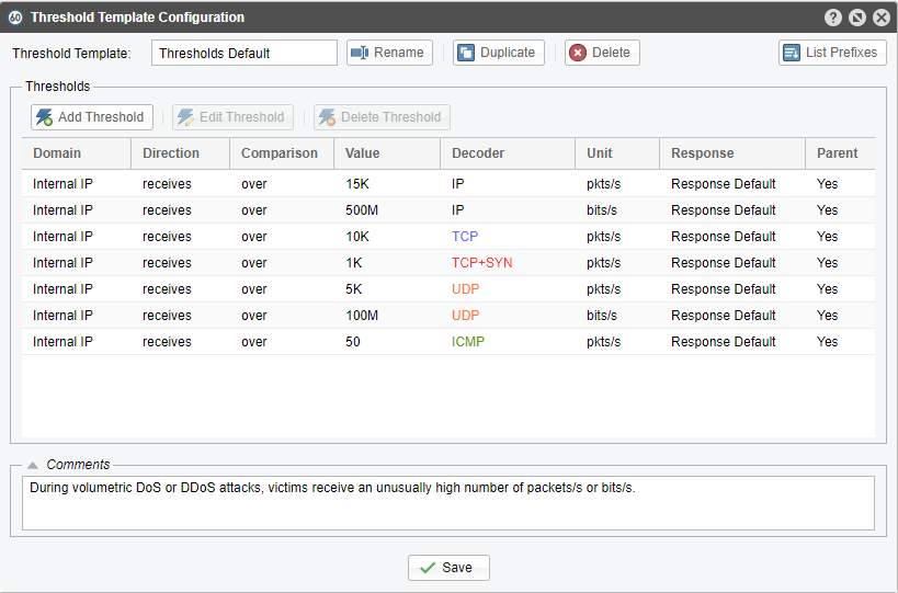 WanGuard default DDoS Thresholds